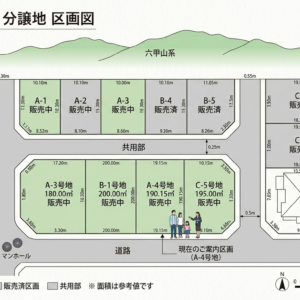 神戸市中央区テスト1丁目 土地 画像1